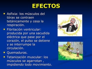 EFECTOS Asfixia: los músculos del tórax se contraen tetánicamente y cesa la respiración. Fibrilación ventricular: producida por una sacudida eléctrica que pase por el corazón, el pulso se detiene y se interrumpe la circulación. Quemaduras. Tetanización muscular: los músculos se agarrotan , impidiendo todo movimiento. 