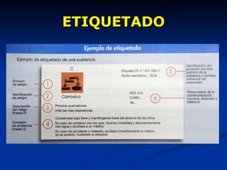 ETIQUETADO 