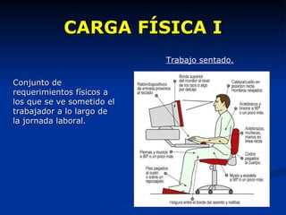 CARGA FÍSICA I Conjunto de requerimientos físicos a los que se ve sometido el trabajador a lo largo de la jornada laboral. Trabajo sentado. 