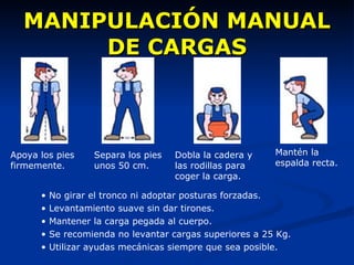 MANIPULACIÓN MANUAL DE CARGAS Apoya los pies firmemente. Separa los pies unos 50 cm. Dobla la cadera y las rodillas para coger la carga. Mantén la espalda recta. No girar el tronco ni adoptar posturas forzadas. Levantamiento suave sin dar tirones. Mantener la carga pegada al cuerpo.  Se recomienda no levantar cargas superiores a 25 Kg. Utilizar ayudas mecánicas siempre que sea posible. 