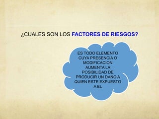 ¿CUALES SON LOS FACTORES DE RIESGOS?


                 ES TODO ELEMENTO
                 CUYA PRESENCIA O
                    MODIFICACION
                     AUMENTA LA
                   POSIBILIDAD DE
                PRODUCIR UN DAÑO A
                QUIEN ESTE EXPUESTO
                        A EL
 