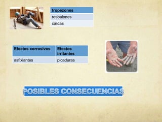 tropezones
                     resbalones
                     caídas




Efectos corrosivos     Efectos
                       irritantes
asfixiantes            picaduras
 