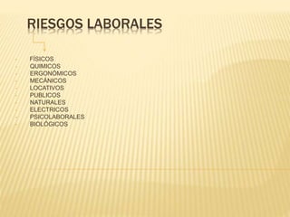 RIESGOS LABORALES
• FÍSICOS
• QUIMICOS
• ERGONÓMICOS
• MECÁNICOS
• LOCATIVOS
• PUBLICOS
• NATURALES
• ELECTRICOS
• PSICOLABORALES
• BIOLÓGICOS
 