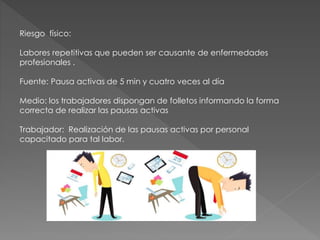Riesgo físico:
Labores repetitivas que pueden ser causante de enfermedades
profesionales .
Fuente: Pausa activas de 5 min y cuatro veces al día
Medio: los trabajadores dispongan de folletos informando la forma
correcta de realizar las pausas activas
Trabajador: Realización de las pausas activas por personal
capacitado para tal labor.
 