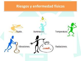 Riesgos y enfermedad físicos
 