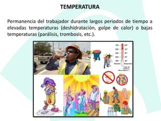 TEMPERATURA
Permanencia del trabajador durante largos periodos de tiempo a
elevadas temperaturas (deshidratación, golpe de calor) o bajas
temperaturas (parálisis, trombosis, etc.).
 