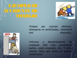 EJEMPLO DE
ACCIDENTE DE
TRABAJO
•Golpes por cajones abiertos,
mamparas no señalizadas, mobiliario
mal dispuesto.
•Informe a Mantenimiento de
cualquier silla rota, pasamanos
suelto, cajón atascado, etc. Y evite
usarlos hasta que estén en buenas
condiciones.
 