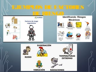 EJEMPLOS DE FACTORES
DE RIESGO
 