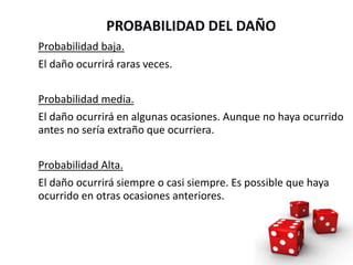 Probabilidad baja.
El daño ocurrirá raras veces.
Probabilidad media.
El daño ocurrirá en algunas ocasiones. Aunque no haya ocurrido
antes no sería extraño que ocurriera.
Probabilidad Alta.
El daño ocurrirá siempre o casi siempre. Es possible que haya
ocurrido en otras ocasiones anteriores.
PROBABILIDAD DEL DAÑO
 