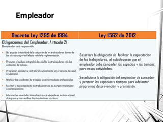 Empleador
 