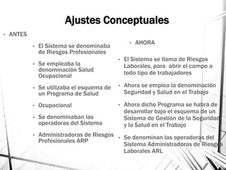 Ajustes Conceptuales
• El Sistema se denominaba
de Riesgos Profesionales
• Se empleaba la
denominación Salud
Ocupacional
• Se utilizaba el esquema de
un Programa de Salud
• Ocupacional
• Se denominaban las
operadoras del Sistema
• Administradoras de Riesgos
Profesionales ARP
• ANTES
• AHORA
• El Sistema se llama de Riesgos
Laborales, para abrir el campo a
todo tipo de trabajadores
• Ahora se emplea la denominación
Seguridad y Salud en el Trabajo
• Ahora dicho Programa se habrá de
desarrollar bajo el esquema de un
Sistema de Gestión de la Seguridad
y la Salud en el Trabajo
• Se denominan las operadoras del
Sistema Administradoras de Riesgos
Laborales ARL
 