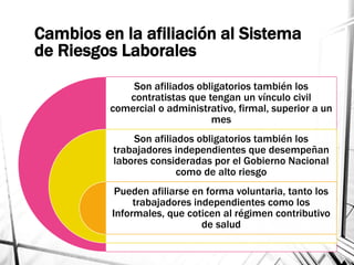 Cambios en la afiliación al Sistema
de Riesgos Laborales
Son afiliados obligatorios también los
contratistas que tengan un vínculo civil
comercial o administrativo, firmal, superior a un
mes
Son afiliados obligatorios también los
trabajadores independientes que desempeñan
labores consideradas por el Gobierno Nacional
como de alto riesgo
Pueden afiliarse en forma voluntaria, tanto los
trabajadores independientes como los
Informales, que coticen al régimen contributivo
de salud
 