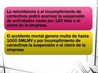 La reincidencia o el incumplimiento de
correctivos podrá acarrear la suspensión
de actividades hasta por 120 días o el
cierre de la empresa.
El accidente mortal genera multa de hasta
1000 SMLMV y por incumplimiento de
correctivos la suspensión o el cierre de la
empresa
 