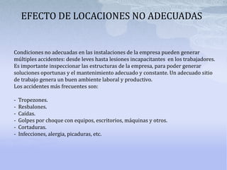 EFECTO DE LOCACIONES NO ADECUADASCondiciones no adecuadas en las instalaciones de la empresa pueden generar múltiples accidentes: desde leves hasta lesiones incapacitantes  en los trabajadores.Es importante inspeccionar las estructuras de la empresa, para poder generar soluciones oportunas y el mantenimiento adecuado y constante. Un adecuado sitio de trabajo genera un buen ambiente laboral y productivo.Los accidentes más frecuentes son:-  Tropezones.-  Resbalones.-  Caídas.-  Golpes por choque con equipos, escritorios, máquinas y otros.-  Cortaduras.-  Infecciones, alergia, picaduras, etc.  