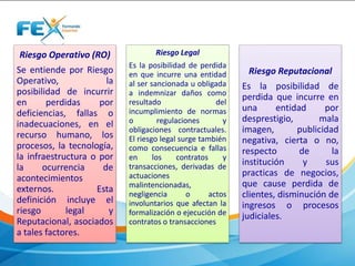 Riesgo Operativo (RO) 
Se entiende por Riesgo 
Operativo, la 
posibilidad de incurrir 
en perdidas por 
deficiencias, fallas o 
inadecuaciones, en el 
recurso humano, los 
procesos, la tecnología, 
la infraestructura o por 
la ocurrencia de 
acontecimientos 
externos. Esta 
definición incluye el 
riesgo legal y 
Reputacional, asociados 
a tales factores. 
Riesgo Legal 
Es la posibilidad de perdida 
en que incurre una entidad 
al ser sancionada u obligada 
a indemnizar daños como 
resultado del 
incumplimiento de normas 
o regulaciones y 
obligaciones contractuales. 
El riesgo legal surge también 
como consecuencia e fallas 
en los contratos y 
transacciones, derivadas de 
actuaciones 
malintencionadas, 
negligencia o actos 
involuntarios que afectan la 
formalización o ejecución de 
contratos o transacciones 
Riesgo Reputacional 
Es la posibilidad de 
perdida que incurre en 
una entidad por 
desprestigio, mala 
imagen, publicidad 
negativa, cierta o no, 
respecto de la 
institución y sus 
practicas de negocios, 
que cause perdida de 
clientes, disminución de 
ingresos o procesos 
judiciales. 
 
