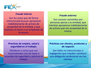 Fraude interno 
Son los actos que de forma 
intencionada buscan apropiarse 
indebidamente de activos de 
propiedad de la entidad, y que 
implican al menis a un empleado de 
la misma. 
Fraude externo: 
Son sucesos cometidos por 
personas ajenas a la entidad, que 
intentan apropiarse indebidamente 
de activos que son propiedad de la 
misma. 
Practicas de empleo, salud y 
seguridad en el trabajo: 
Obedecen a actos que son 
inconsistentes con las leyes o 
acuerdos de seguridad y salud en el 
trabajo. 
Prácticas con clientes, productos y 
de negocio: 
Son fallas no intencionales o 
negligentes que impiden satisfacer 
una obligación profesional con los 
clientes. 
 