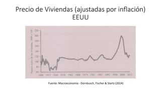 Precio de Viviendas (ajustadas por inflación)
EEUU
Fuente: Macroeconomía - Dornbusch, Fischer & Startz (2014)
 