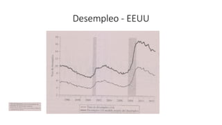Desempleo - EEUU
 
