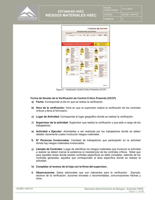 ESTANDAR HSEC
RIESGOS MATERIALES HSEC
FECHA
PUBLICACION :
14-10-2015
CODIGO : ES-ME1-194-P-27
VERSION: 4
ES-ME1-194-P-27 Elemento Administración de Riesgos - Estándar HSEC
Página 11 de 23
Figura 5 – Verificación Control Crítico Presente (VCCP)
Forma de llenado de la Verificación de Control Crítico Presente (VCCP)
a) Fecha: Corresponde al día en que se realiza la verificación.
b) Hora de la verificación: Hora en que el supervisor realiza la verificación de los controles
críticos y llena el formulario.
c) Lugar de Actividad: Corresponde al lugar geográfico donde se realizar la verificación.
d) Supervisor de la actividad: Supervisor que realiza la verificación y que está a cargo de los
trabajadores.
e) Actividad a Ejecutar: Actividades a ser realizada por los trabajadores donde se deben
detallar claramente cuales involucran riesgos materiales.
f) N° Personas Involucradas: Cantidad de trabajadores que participarán en la actividad
donde hay riesgos materiales involucrados.
g) Llenado de Controles: Luego de identificar los riesgos materiales que involucre la actividad
a realizar se deben marcar la existencia (o inexistencia) de los controles críticos. Notar que
para aquellas áreas donde existan controles específicos se debe completar, además de los
controles generales, aquellos que correspondan al área específica donde se realizar la
actividad.
h) Completar al reverso de la hoja con la firma del supervisor.
i) Observaciones: Datos adicionales que son relevantes para la verificación. Ejemplo:
alcance de la verificación, acciones tomadas o recomendadas, comunicaciones hechas y
otros.
 