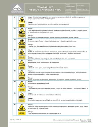 ESTANDAR HSEC
RIESGOS MATERIALES HSEC
FECHA
PUBLICACION :
14-10-2015
CODIGO : ES-ME1-194-P-27
VERSION: 4
ES-ME1-194-P-27 Elemento Administración de Riesgos - Estándar HSEC
Página 16 de 23
17 Incluye: Cátodos. Este riesgo aplica para personas que por su condición de salud (marcapasos) no
pueden exponerse al campo electromagnético.
Excluye:
Exposición pero bajo condiciones normales de salud (sin marcapasos).
18 Incluye:
Caída de equipos de un nivel a otro. Incluye volcamiento de vehículos de carretera o Equipos móviles
en rajos, botaderos, stock y caminos mina.
Excluye:
Volcamiento en ruta de acceso MEL, choque, colisión o volcamientos en rutas internas.
19 Incluye:
Detonaciones planificadas y ni planificadas durante el trabajo de explotación mina.
Excluye:
Cualquier otro tipo de explosiones no relacionadas al proceso de extracción mina.
20 Incluye:
Pérdida de contención de sustancias en estanques, piscinas, tranques, espesadores con capacidad de
interrumpir el proceso productivo y generar múltiples fatalidades si se genera el incidente.
Excluye:
Materiales peligrosos cuyo riesgo no esté asociado al volumen sino a la sustancia.
21 Incluye:
Actividades de buceo con suministro de aire primario.
Excluye:
Labores de buceo apnea, buceo con profundidad menor a 15 metros.
22 Incluye:
Tránsito por zonas de exploración o de reconocimiento (con ocasión del trabajo). Trabajos en zonas
aisladas o remotas o de difícil acceso (no urbanizado).
Excluye:
Paseos, excursiones recreacionales, detenciones no planeadas (panne) en caminos urbanos.
23 Incluye:
Deslizamiento de pared global mina.
Excluye:
Criterios del riesgo material de falla de terreno, colapso de stock / botadero e inestabilidad de talud de
pila.
24 Incluye:
Cualquier falla de material no consolidado en botaderos.
Excluye:
Criterios del riesgo material de falla de terreno, falla de pared e inestabilidad de talud de pila.
25 Incluye:
Golpes con efecto péndulo, golpes que no involucren atrapamiento, golpes por piezas o partes que no
se desprenden de equipo principal.
Excluye:
Caída de objetos, atrapamiento del cuerpo o parte de él,
 