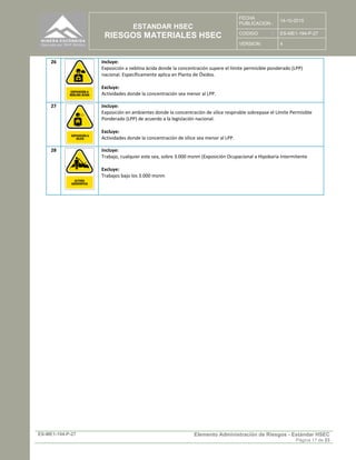 ESTANDAR HSEC
RIESGOS MATERIALES HSEC
FECHA
PUBLICACION :
14-10-2015
CODIGO : ES-ME1-194-P-27
VERSION: 4
ES-ME1-194-P-27 Elemento Administración de Riesgos - Estándar HSEC
Página 17 de 23
26 Incluye:
Exposición a neblina ácida donde la concentración supere el límite permisible ponderado (LPP)
nacional. Específicamente aplica en Planta de Óxidos.
Excluye:
Actividades donde la concentración sea menor al LPP.
27 Incluye:
Exposición en ambientes donde la concentración de sílice respirable sobrepase el Límite Permisible
Ponderado (LPP) de acuerdo a la legislación nacional.
Excluye:
Actividades donde la concentración de sílice sea menor al LPP.
28 Incluye:
Trabajo, cualquier este sea, sobre 3.000 msnm (Exposición Ocupacional a Hipobaria Intermitente
Excluye:
Trabajos bajo los 3.000 msnm
 