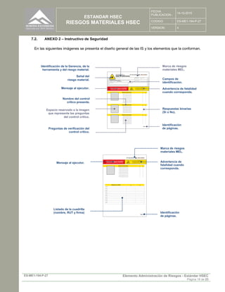 ESTANDAR HSEC
RIESGOS MATERIALES HSEC
FECHA
PUBLICACION :
14-10-2015
CODIGO : ES-ME1-194-P-27
VERSION: 4
ES-ME1-194-P-27 Elemento Administración de Riesgos - Estándar HSEC
Página 18 de 23
7.2. ANEXO 2 – Instructivo de Seguridad
En las siguientes imágenes se presenta el diseño general de las IS y los elementos que la conforman.
Preguntas de verificación del
control crítico.
Marca de riesgos
materiales MEL.
Mensaje al ejecutor.
Campos de
identificación.
Identificación de la Gerencia, de la
herramienta y del riesgo material.
Señal del
riesgo material.
Espacio reservado a la imagen
que represente las preguntas
del control crítico.
Respuestas binarias
(Sí o No).
Nombre del control
crítico presente.
Identificación
de páginas.
Advertencia de fatalidad
cuando corresponda.
Listado de la cuadrilla
(nombre, RUT y firma)
Marca de riesgos
materiales MEL.
Mensaje al ejecutor.
Identificación
de páginas.
Advertencia de
fatalidad cuando
corresponda.
 