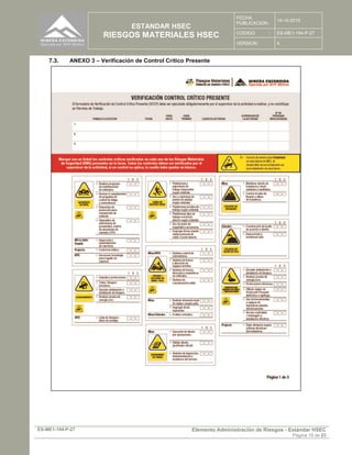 ESTANDAR HSEC
RIESGOS MATERIALES HSEC
FECHA
PUBLICACION :
14-10-2015
CODIGO : ES-ME1-194-P-27
VERSION: 4
ES-ME1-194-P-27 Elemento Administración de Riesgos - Estándar HSEC
Página 19 de 23
7.3. ANEXO 3 – Verificación de Control Critico Presente
 