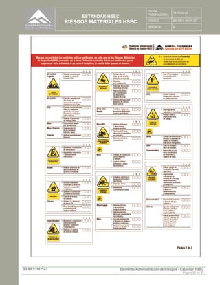 ESTANDAR HSEC
RIESGOS MATERIALES HSEC
FECHA
PUBLICACION :
14-10-2015
CODIGO : ES-ME1-194-P-27
VERSION: 4
ES-ME1-194-P-27 Elemento Administración de Riesgos - Estándar HSEC
Página 20 de 23
 