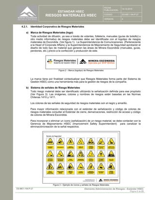 ESTANDAR HSEC
RIESGOS MATERIALES HSEC
FECHA
PUBLICACION :
14-10-2015
CODIGO : ES-ME1-194-P-27
VERSION: 4
ES-ME1-194-P-27 Elemento Administración de Riesgos - Estándar HSEC
Página 6 de 23
4.2.1. Identidad Corporativa de Riesgos Materiales
a) Marca de Riesgos Materiales (logo)
Toda actividad de difusión, ya sea a través de volantes, folletería, manuales (guías de bolsillo) u
otro medio informativo de riesgos materiales debe ser identificada con el logotipo de riesgos
materiales de Escondida (Ver figura 1). La Superintendencia de Comunicaciones (Perteneciente
a la Head of Corporate Affairs) y la Superintendencia de Mejoramiento de Seguridad aprobarán el
diseño de todo tipo de material que generen las áreas de Minera Escondida (manuales, guías,
pendones, etc.) previo a la confección y producción de este.
Figura 2 – Marca (logotipo) de Riesgos Materiales
La marca tiene por finalidad contextualizar que Riesgos Materiales forma parte del Sistema de
Gestión HSEC como una herramienta más para la gestión de riesgos de la compañía.
b) Sistema de señales de Riesgo Materiales
Todo riesgo material debe ser identificado utilizando la señalización definida para ese propósito
(Ver Figura 3). Las imágenes, colores y nombres de riesgos están basadas en las Normas
Chilenas 1410 y 1411.
Los colores de las señales de seguridad de riesgos materiales son el negro y amarillo.
Para mayor información relacionada con el estándar de señalización y código de colores de
riesgos materiales consultar el Estándar de cierre, demarcaciones, restricción de acceso y código
de colores de Minera Escondida.
Para incorporar o eliminar un ícono (señalización) de un riesgo material, se debe contactar con la
Gerencia de Mejoramiento HSEC (Improvement Safety Superintendent) para canalizar la
eliminación/creación de la señal respectiva.
Figura 3 – Ejemplo de íconos y señales de Riesgos Materiales
 