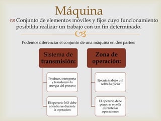 
 Conjunto de elementos móviles y fijos cuyo funcionamiento
posibilita realizar un trabajo con un fin determinado.
Máquina
Podemos diferenciar el conjunto de una máquina en dos partes:
Sistema de
transmisión:
Produce, transporta
y transforma la
energia del proceso
El operario NO debe
adentrarse durante
la operacion
Zona de
operación:
Ejecuta trabajo util
sobra la pieza
El operario debe
penetrar en ella
durante las
operaciones
 