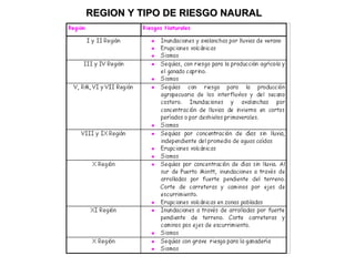 REGION Y TIPO DE RIESGO NAURAL
 