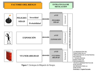 LA ORDENACIÓN DEL
TERRITORIO EN LA
PREVENCIÓN DE CATÁSTROFES
NATURALES
Y TECNOLÓGICAS.
BASES PARA UN
PROCEDIMIENTO
TÉCNICO-ADMINISTRATIVO DE
EVALUACIÓN
DE RIESGOS PARA LA
POBLACIÓN
Francisco J. Ayala-Carcedo
 