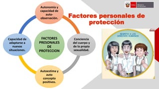 FACTORES
PRESONALES
DE
PROTECCION
Autonomía y
capacidad de
auto-
observación.
Conciencia
del cuerpo y
de la propia
sexualidad.
Autoestima y
auto
concepto
positivos.
Capacidad de
adaptarse a
nuevas
situaciones.
Factores personales de
protección
 