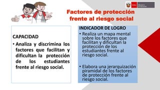 Factores de protección
frente al riesgo social
CAPACIDAD
• Analiza y discrimina los
factores que facilitan y
dificultan la protección
de los estudiantes
frente al riesgo social.
INDICADOR DE LOGRO
• Realiza un mapa mental
sobre los factores que
facilitan y dificultan la
protección de los
estudiantes frente al
riesgo social.
• Elabora una jerarquización
piramidal de los factores
de protección frente al
riesgo social.
 