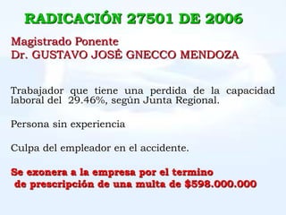 RADICACIÓN 27501 DE 2006
Magistrado Ponente
Dr. GUSTAVO JOSÉ GNECCO MENDOZA


Trabajador que tiene una perdida de la capacidad
laboral del 29.46%, según Junta Regional.

Persona sin experiencia

Culpa del empleador en el accidente.

Se exonera a la empresa por el termino
 de prescripción de una multa de $598.000.000
 