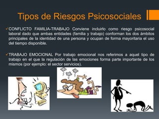 Tipos de Riesgos Psicosociales
CONFLICTO FAMILIA-TRABAJO Conviene incluirlo como riesgo psicosocial
laboral dado que ambas entidades (familia y trabajo) conforman los dos ámbitos
principales de la identidad de una persona y ocupan de forma mayoritaria el uso
del tiempo disponible.
TRABAJO EMOCIONAL Por trabajo emocional nos referimos a aquel tipo de
trabajo en el que la regulación de las emociones forma parte importante de los
mismos (por ejemplo: el sector servicios).
 