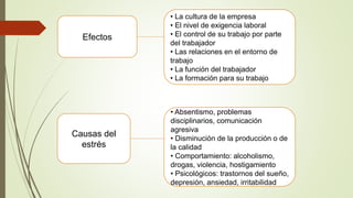 Efectos
• La cultura de la empresa
• El nivel de exigencia laboral
• El control de su trabajo por parte
del trabajador
• Las relaciones en el entorno de
trabajo
• La función del trabajador
• La formación para su trabajo
Causas del
estrés
• Absentismo, problemas
disciplinarios, comunicación
agresiva
• Disminución de la producción o de
la calidad
• Comportamiento: alcoholismo,
drogas, violencia, hostigamiento
• Psicológicos: trastornos del sueño,
depresión, ansiedad, irritabilidad
 
