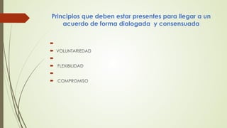 Principios que deben estar presentes para llegar a un
acuerdo de forma dialogada y consensuada

 VOLUNTARIEDAD

 FLEXIBILIDAD

 COMPROMISO
 