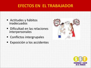  Actitudes y hábitos
inadecuados
 Dificultad en las relaciones
interpersonales
 Conflictos intergrupales
 Exposición a los accidentes
EFECTOS EN EL TRABAJADOR
 
