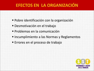  Pobre identificación con la organización
 Desmotivación en el trabajo
 Problemas en la comunicación
 Incumplimiento a las Normas y Reglamentos
 Errores en el proceso de trabajo
EFECTOS EN LA ORGANIZACIÓN
 