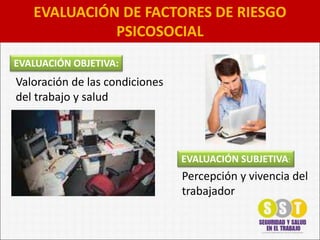 EVALUACIÓN DE FACTORES DE RIESGO
PSICOSOCIAL
Percepción y vivencia del
trabajador
Valoración de las condiciones
del trabajo y salud
EVALUACIÓN OBJETIVA:
EVALUACIÓN SUBJETIVA:
 