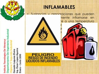 INFLAMABLES
                                                                                                       • Sustancias y preparaciones que pueden
                                                                                                         calentarse y finalmente inflamarse en
                                                                                                         contacto con el aire a una temperatura
                                                                                                         normal sin empleo de energía o que, en
                                                                                                         contacto con el agua o el aire húmedo.
                                    Departamento De Ingenieria Industrial




                                                                                                         Por ejemplo: Benceno, Etanol, Acetona,
                                                                                                         etc.
                                                                                                       • Precaución:      evitar     contacto con
Instituto Tecnologico De Veracruz

                                    Higiene Y Segurida Industrial




                                                                                                         materiales ignitivos (aire, agua).
                                                                            Ing. Oscar Lopez Aguirre
                                                                            Gonzalo Lagunes Elvira

                                                                            Enero – Junio 2010
 