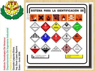 SIMBOLO DE RIESGOS
                                                                                                                QUIMICO
                                                                                                       • Los   símbolos   de     riesgo   son
                                                                                                         unos pictogramas que se encuentran
                                                                                                         estampados en las etiquetas de los
                                    Departamento De Ingenieria Industrial




                                                                                                         productos químicos y que sirven para
                                                                                                         dar una percepción instantánea del
                                                                                                         tipo de peligro que entraña el uso,
Instituto Tecnologico De Veracruz

                                    Higiene Y Segurida Industrial




                                                                                                         manipulación,      transporte      y
                                                                                                         almacenamiento de éstos.
                                                                            Ing. Oscar Lopez Aguirre
                                                                            Gonzalo Lagunes Elvira

                                                                            Enero – Junio 2010
 