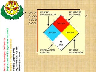 Instituto Tecnologico De Veracruz
Departamento De Ingenieria Industrial
Higiene Y Segurida Industrial
Gonzalo Lagunes Elvira
Ing. Oscar Lopez Aguirre
Enero – Junio 2010
                                          producto y la vía de exposición.
                                          y sistémicas según la naturaleza del
                                        • Los productos químicos tóxicos también
                                          pueden provocar consecuencias locales
 