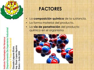 Instituto Tecnologico De Veracruz
Departamento De Ingenieria Industrial
Higiene Y Segurida Industrial
Gonzalo Lagunes Elvira
Ing. Oscar Lopez Aguirre
Enero – Junio 2010
                                                                                FACTORES



                                      químico en el organismo
                                    • La forma material del producto.
                                    • La vía de penetración del producto
                                    • La composición química de la sustancia.
 