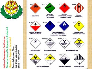Instituto Tecnologico De Veracruz
Departamento De Ingenieria Industrial
Higiene Y Segurida Industrial
Gonzalo Lagunes Elvira
Ing. Oscar Lopez Aguirre
Enero – Junio 2010
 