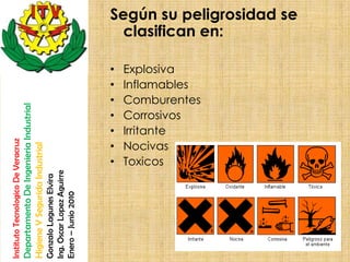 Instituto Tecnologico De Veracruz
Departamento De Ingenieria Industrial
Higiene Y Segurida Industrial
Gonzalo Lagunes Elvira
Ing. Oscar Lopez Aguirre
Enero – Junio 2010




                           •
                           •
                           •
                           •
                           •
                           •
                           •




                           Toxicos
                           Irritante
                           Nocivas
                           Explosiva


                           Corrosivos
                           Inflamables
                           Comburentes
                                           clasifican en:
                                         Según su peligrosidad se
 