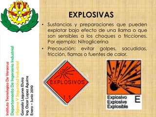 EXPLOSIVAS
                                                                                                       • Sustancias y preparaciones que pueden
                                                                                                         explotar bajo efecto de una llama o que
                                                                                                         son sensibles a los choques o fricciones.
                                                                                                         Por ejemplo: Nitroglicerina
                                                                                                       • Precaución: evitar golpes, sacudidas,
                                    Departamento De Ingenieria Industrial




                                                                                                         fricción, flamas o fuentes de calor.
                                    Higiene Y Seguridad Industrial
Instituto Tecnologico De Veracruz




                                                                            Ing. Oscar Lopez Aguirre
                                                                            Gonzalo Lagunes Elvira

                                                                            Enero – Junio 2010
 