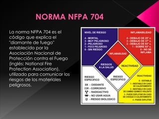 La norma NFPA 704 es el
código que explica el
"diamante de fuego"
establecido por la
Asociación Nacional de
Protección contra el Fuego
(inglés: National Fire
Protection Association),
utilizado para comunicar los
riesgos de los materiales
peligrosos.
 