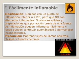 F. Fácilmente inflamable
Clasificación: Líquidos con un punto de
inflamación inferior a 21ºC, pero que NO son
altamente inflamables. Sustancias sólidas y
preparaciones que por acción breve de una fuente
de inflamación pueden inflamarse fácilmente y
luego pueden continuar quemándose ó permanecer
incandescentes.
Precaución: Mantener lejos de llamas abiertas,
chispas y fuentes de calor.
 
